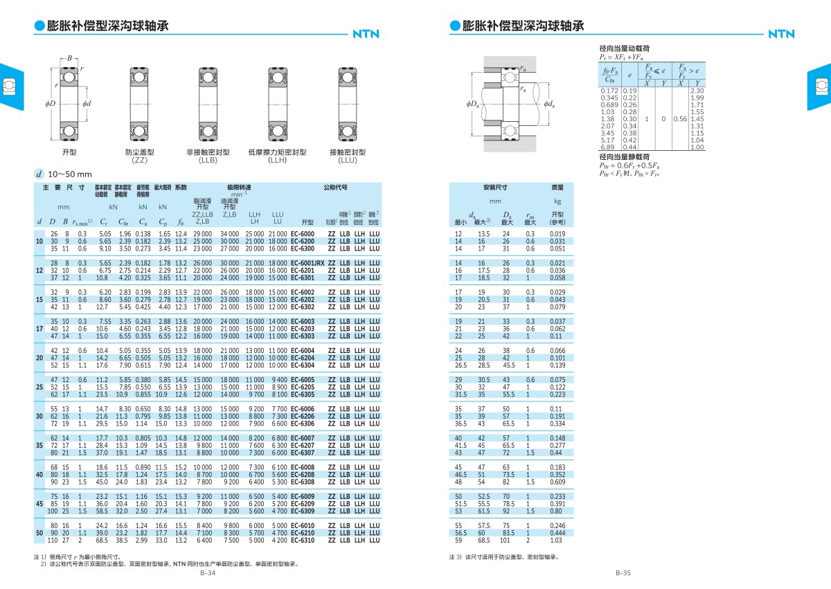 2203-2c 滾動軸承綜合樣本_105.jpg
