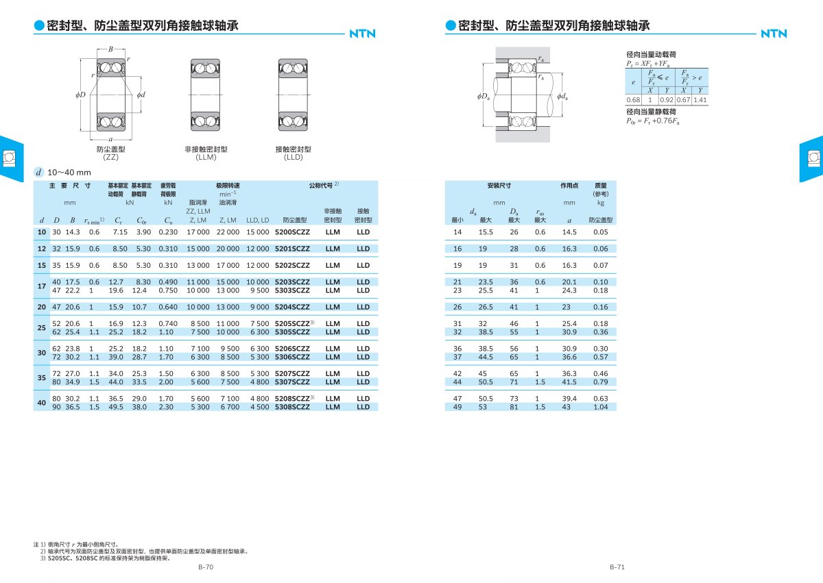 2203-2c 滾動軸承綜合樣本_123.jpg