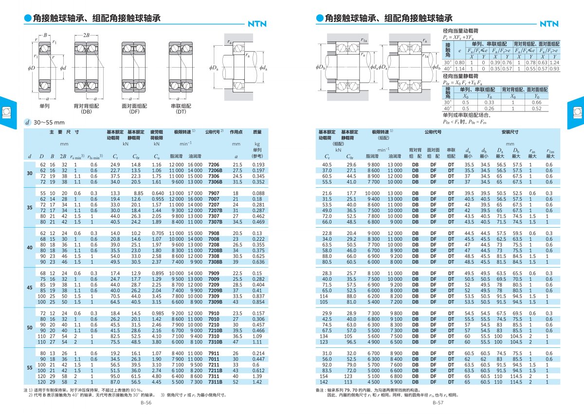 2203-2c 滾動軸承綜合樣本_116.jpg